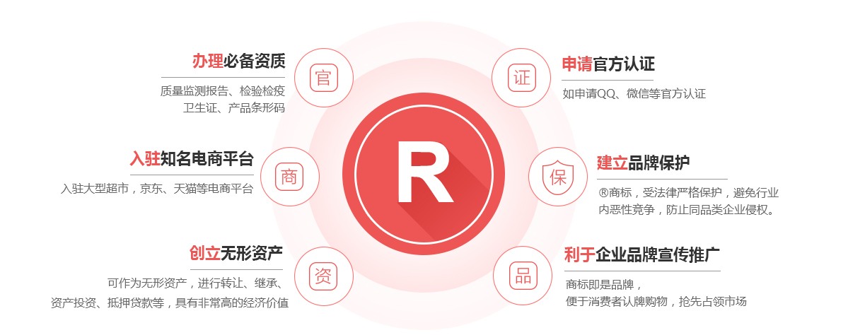 鸡东商标注册的作用